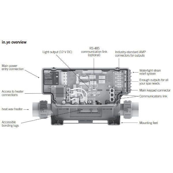 Gecko IN.YE-3 Control Box 2KW - Finesse Wellness BV